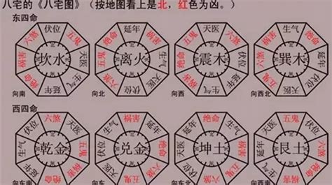 東西四宅|八宅風水講解：什么是東四宅與西四宅？